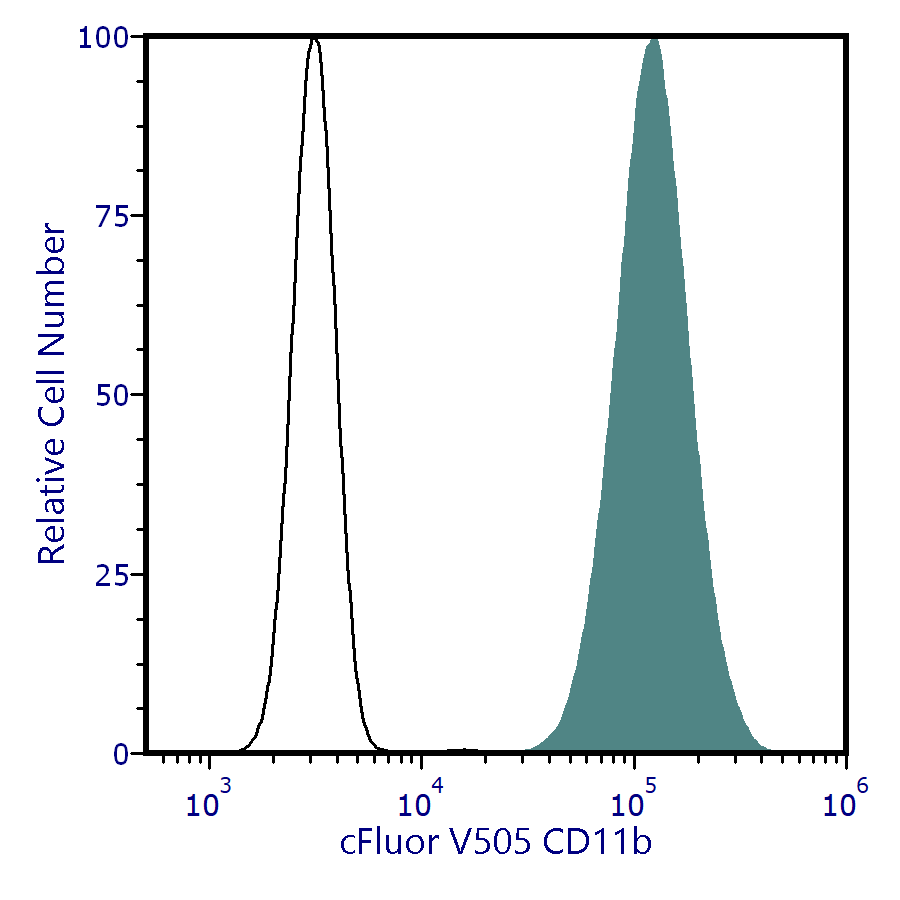 cFluor<sup>®</sup> V505 Anti-Human CD11b (ICRF44)