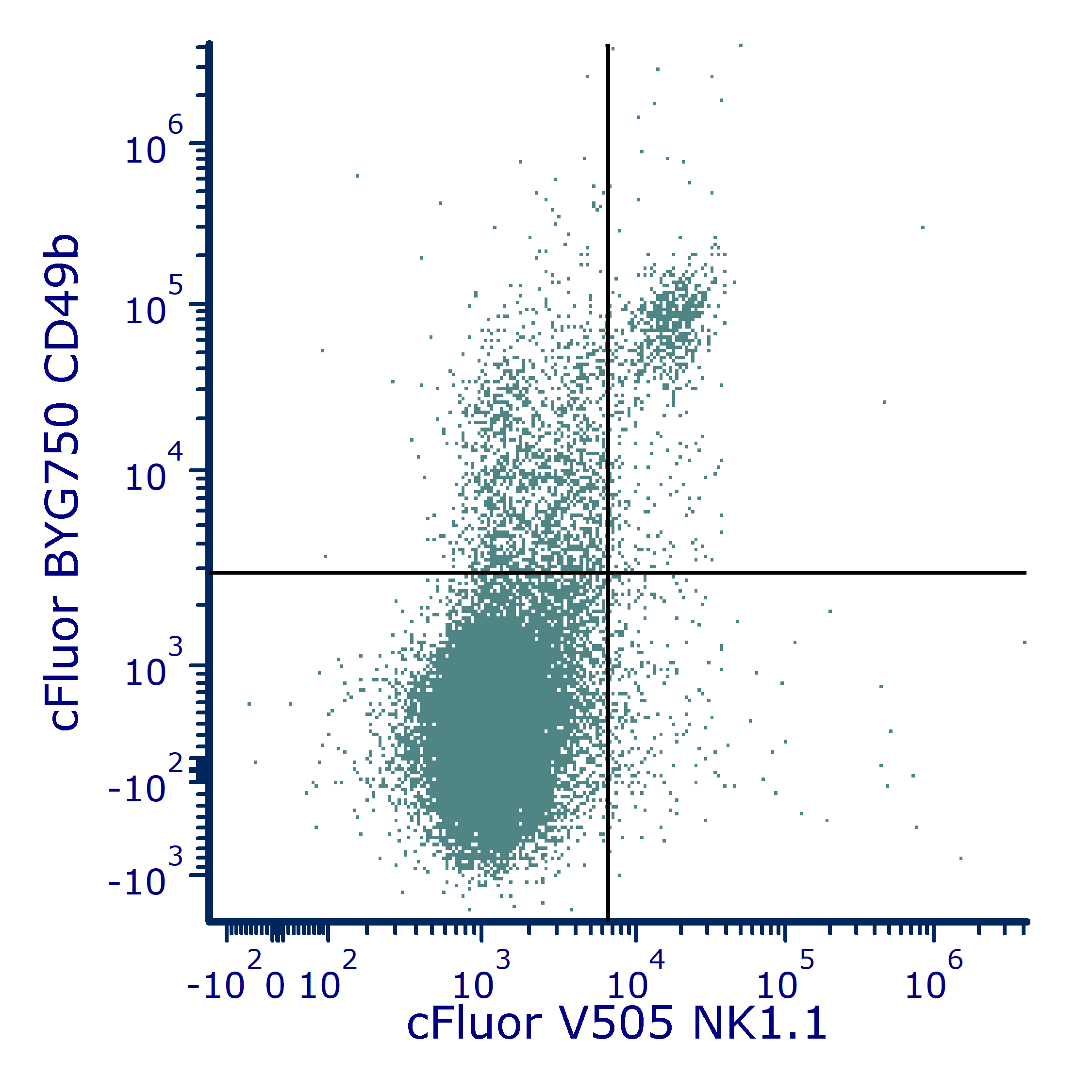 cFluor<sup>®</sup> V505 Anti-Mouse CD161 (PK136)
