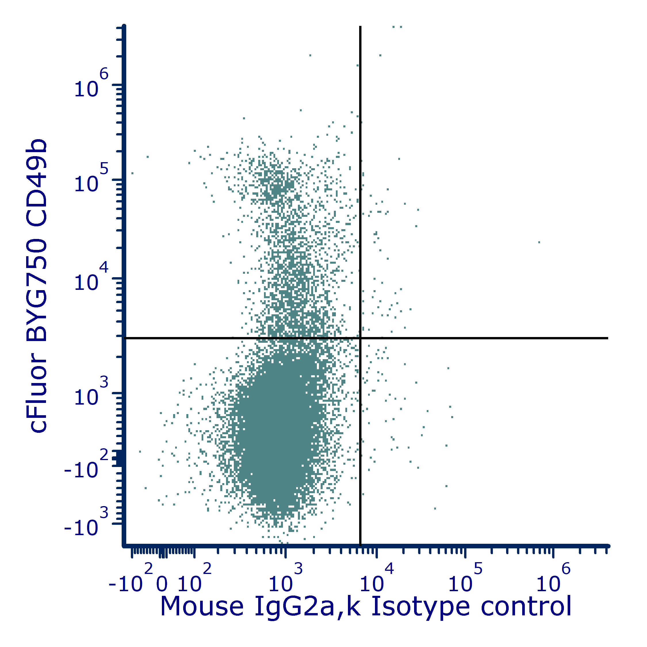 cFluor<sup>®</sup> V505 Anti-Mouse CD161 (PK136) - Image 2