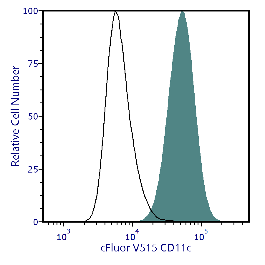 cFluor<sup>&reg;</sup> V515 Anti-Human CD11c (S-HCL-3)