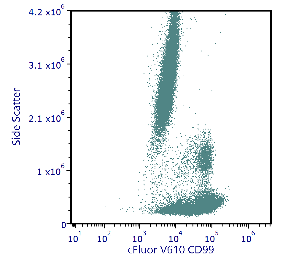 cFluor<sup>®</sup> V610 Anti-Human CD99 (3B2/TA8)