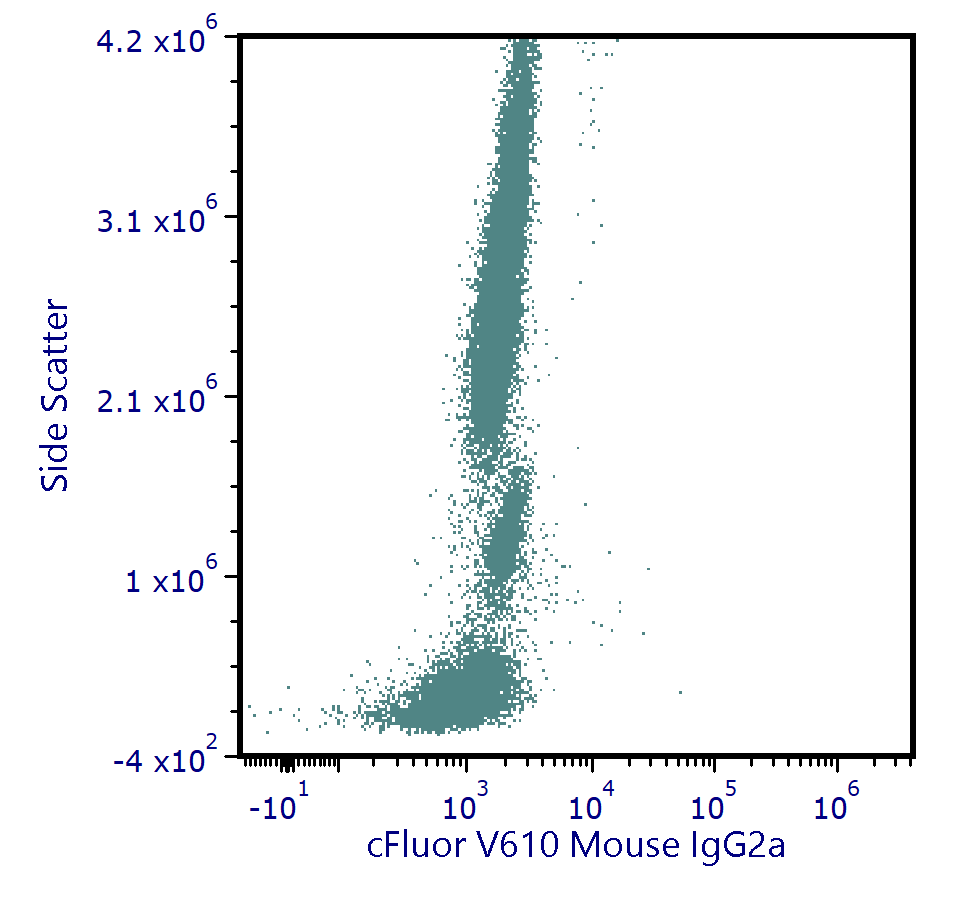 cFluor<sup>®</sup> V610 Anti-Human CD99 (3B2/TA8) - Image 2