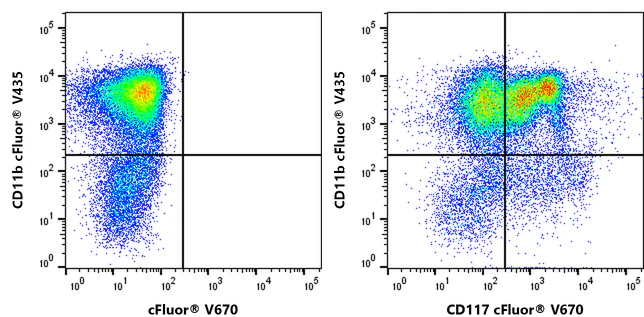 cFluor<sup>&reg;</sup> V670 Anti-Mouse CD117 (c-Kit) (2B8)
