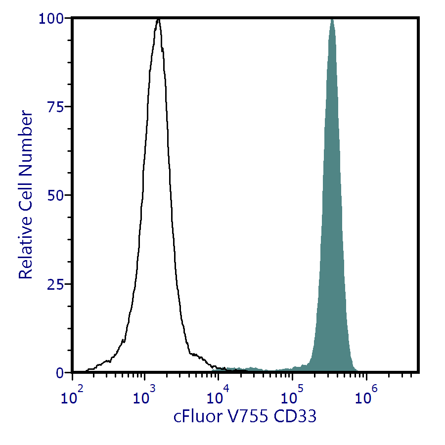cFluor<sup>&reg;</sup> V755 Anti-Human CD33 (WM53)