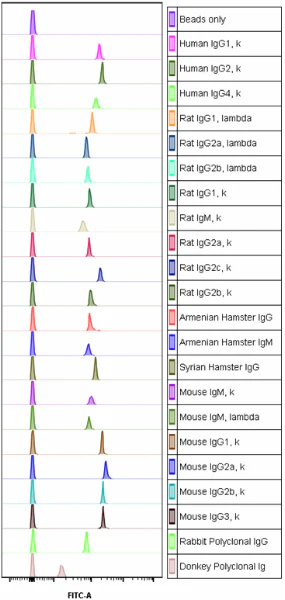 Compensation Beads - Image 2
