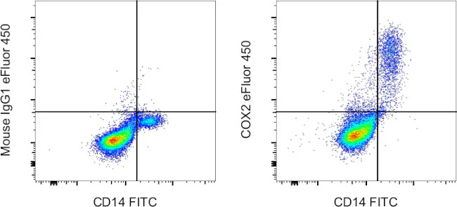 COX2 Monoclonal Antibody (COX 229), eFluor 450, eBioscience