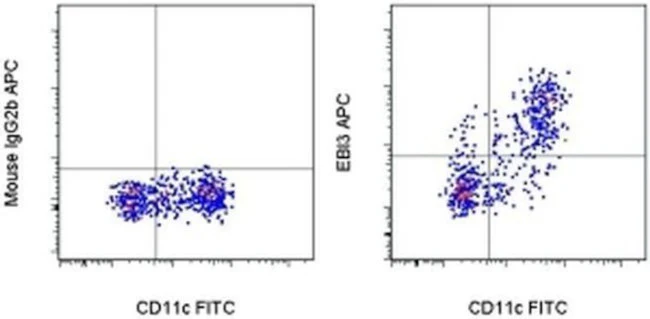 EBI3 (IL-27 subunit) Monoclonal Antibody (ebic6), APC, eBioscience