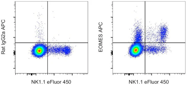 EOMES Monoclonal Antibody (Dan11mag), APC, eBioscience