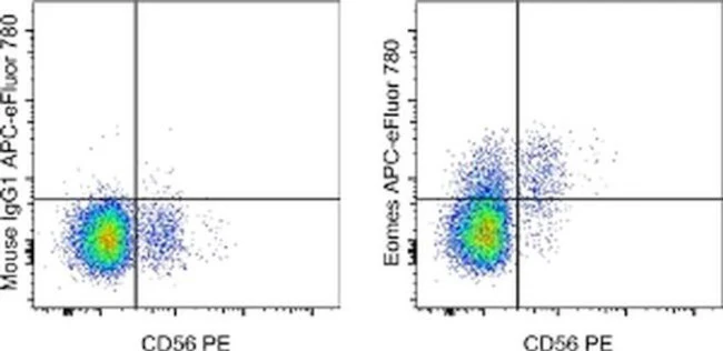EOMES Monoclonal Antibody (WD1928), APC-eFluor 780, eBioscience