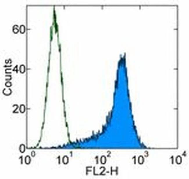 ESAM Monoclonal Antibody (1G8), PE, eBioscience