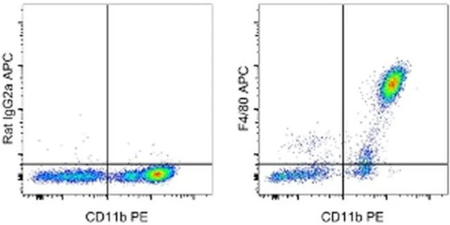 F4/80 Monoclonal Antibody (BM8), APC, eBioscience