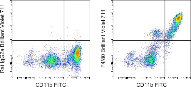 F4/80 Monoclonal Antibody (BM8), Brilliant Violet 711, eBioscience