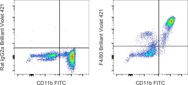 F4/80 Monoclonal Antibody (BM8), Brilliant Violet™ 421, eBioscience™