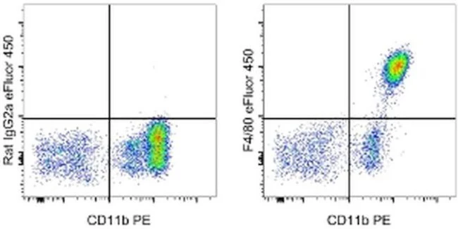 F4/80 Monoclonal Antibody (BM8), eFluor 450, eBioscience