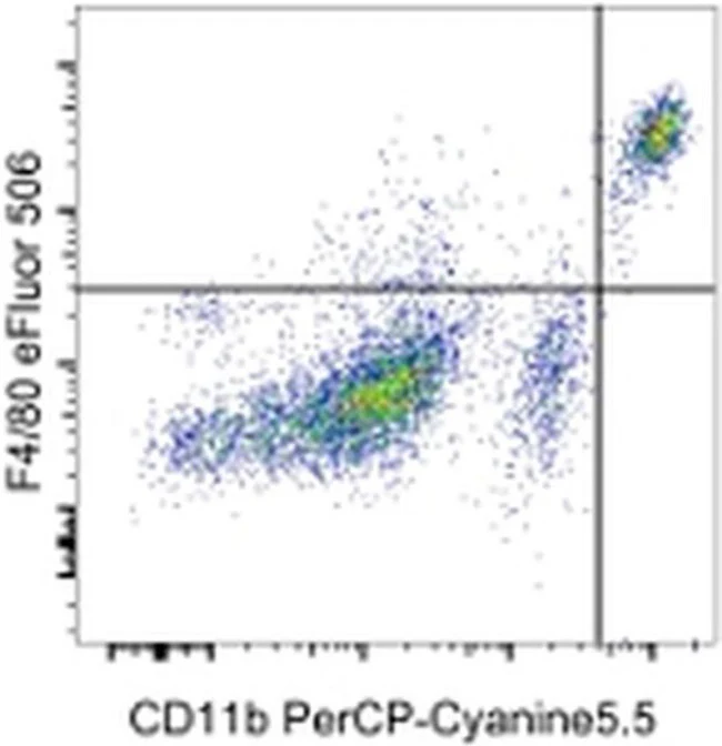 F4/80 Monoclonal Antibody (BM8), eFluor 506, eBioscience