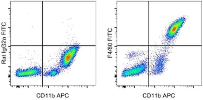 F4/80 Monoclonal Antibody (BM8), FITC, eBioscience