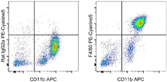 F4/80 Monoclonal Antibody (BM8), PE-Cyanine5, eBioscience