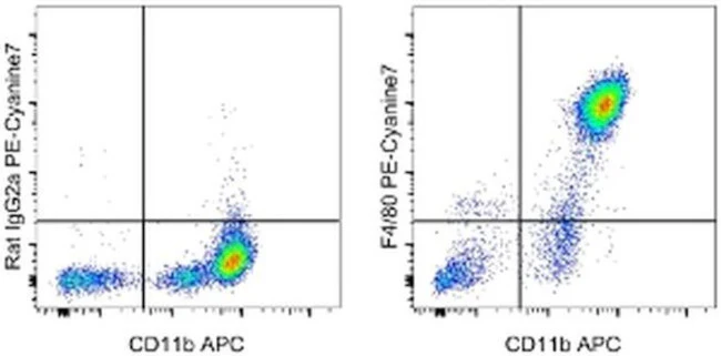 F4/80 Monoclonal Antibody (BM8), PE-Cyanine7, eBioscience