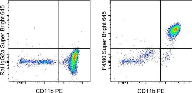 F4/80 Monoclonal Antibody (BM8), Super Bright™ 645, eBioscience™