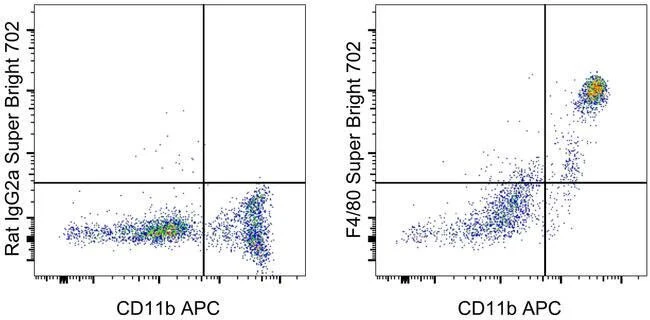 F4/80 Monoclonal Antibody (BM8), Super Bright™ 702, eBioscience™