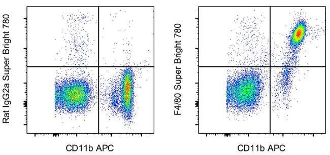F4/80 Monoclonal Antibody (BM8), Super Bright™ 780, eBioscience™