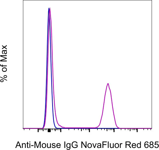 F(ab')2-Goat anti-Mouse IgG (H+L) Secondary Antibody, NovaFluor™ Red 685