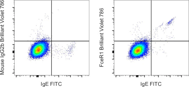 FceR1 alpha Monoclonal Antibody (AER-37 (CRA1)), Brilliant Violet 786, eBioscience