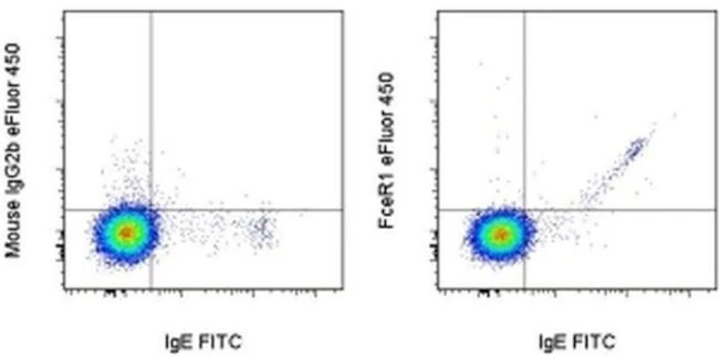 FceR1 alpha Monoclonal Antibody (AER-37 (CRA1)), eFluor 450, eBioscience