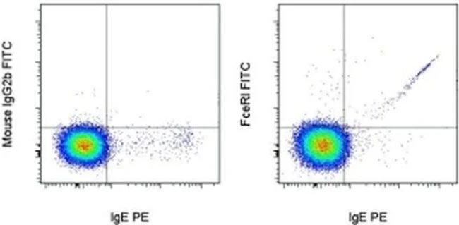 FceR1 alpha Monoclonal Antibody (AER-37 (CRA1)), FITC, eBioscience