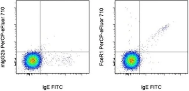 FceR1 alpha Monoclonal Antibody (AER-37 (CRA1)), PerCP-eFluor 710, eBioscience