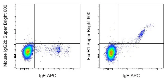 FceR1 alpha Monoclonal Antibody (AER-37 (CRA1)), Super Bright 600, eBioscience