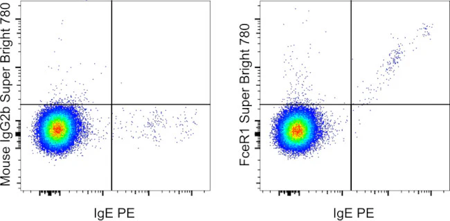FceR1 alpha Monoclonal Antibody (AER-37 (CRA1)), Super Bright 780, eBioscience