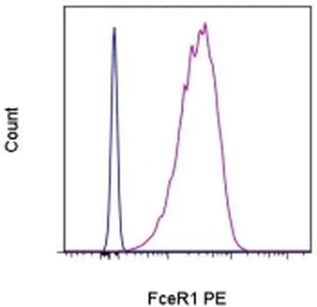 FceR1 alpha Monoclonal Antibody (MAR-1), PE, eBioscience