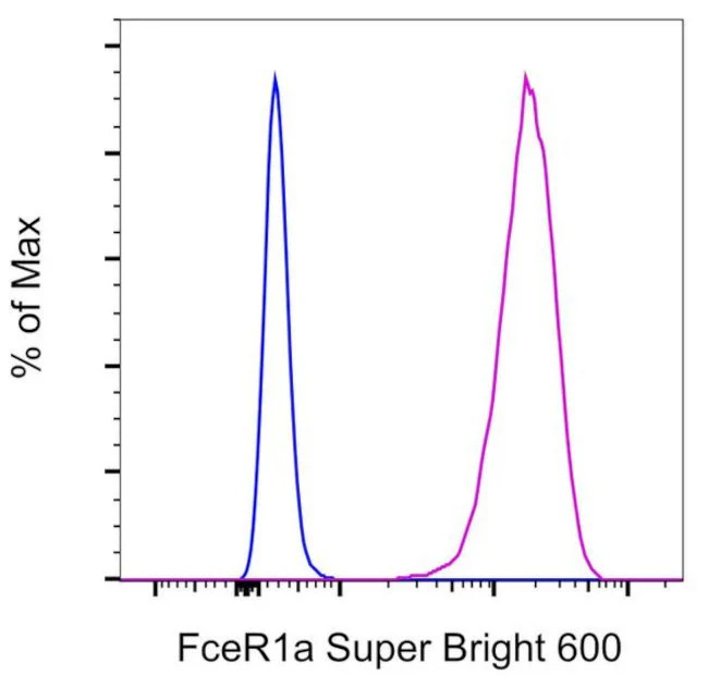 FceR1 alpha Monoclonal Antibody (MAR-1), Super Bright 600, eBioscience