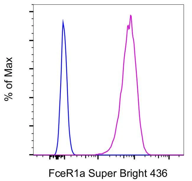 FceR1 alpha Monoclonal Antibody (MAR-1), Super Bright™ 436, eBioscience™