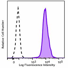 FITC anti-human β2-microglobulin