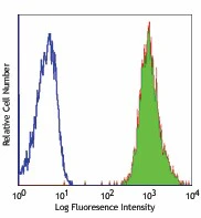 FITC anti-human β2-microglobulin