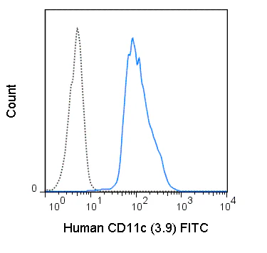 FITC Anti-Human CD11c (3.9)