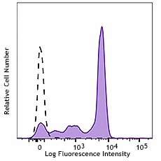FITC anti-human CD14