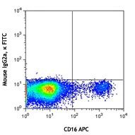 FITC anti-human CD158b/j (KIR2DL2/L3/S2) - Image 2