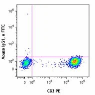 FITC anti-human CD183 (CXCR3) - Image 2