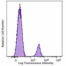 FITC anti-human CD19