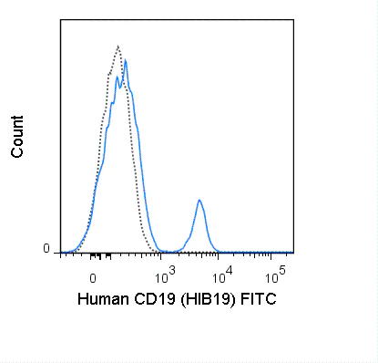 FITC Anti-Human CD19 (HIB19)