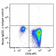 FITC anti-human CD193 (CCR3) - Image 2