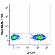 FITC anti-human CD197 (CCR7) - Image 2