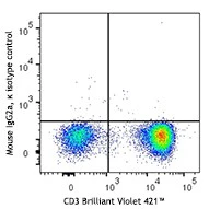 FITC anti-human CD20 (cytoplasmic) - Image 2