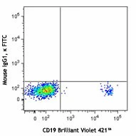 FITC anti-human CD21 - Image 2