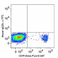 FITC anti-human CD22 - Image 2