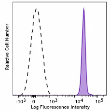 FITC anti-human CD236 (Glycophorin C) Recombinant
