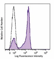 FITC anti-human CD27